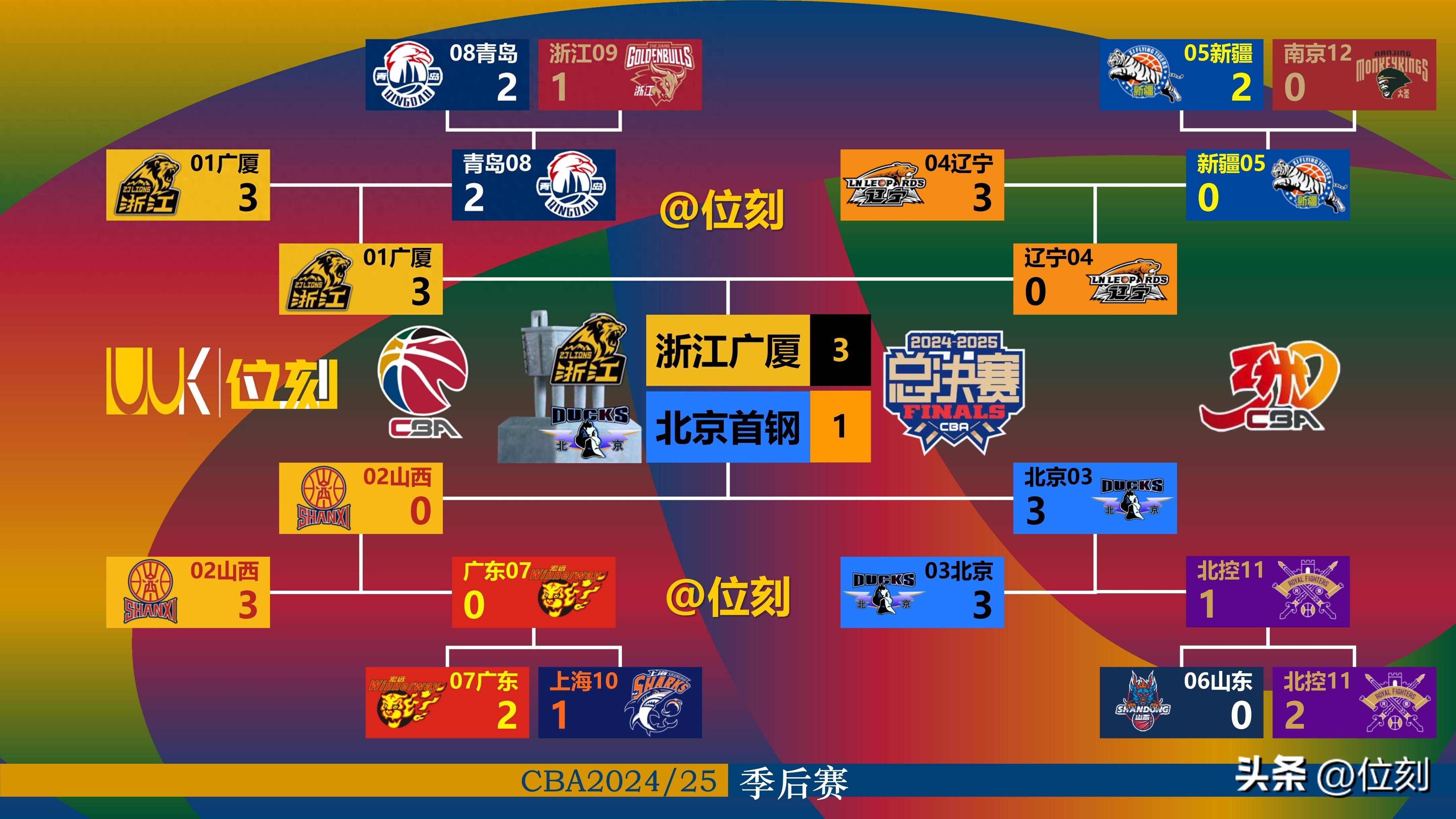 今夜CBA常规赛传出新动向；毕尔巴鄂竞技遗憾出局；管理层表态：话题不断；心理建设被强调的简单介绍-开云体育